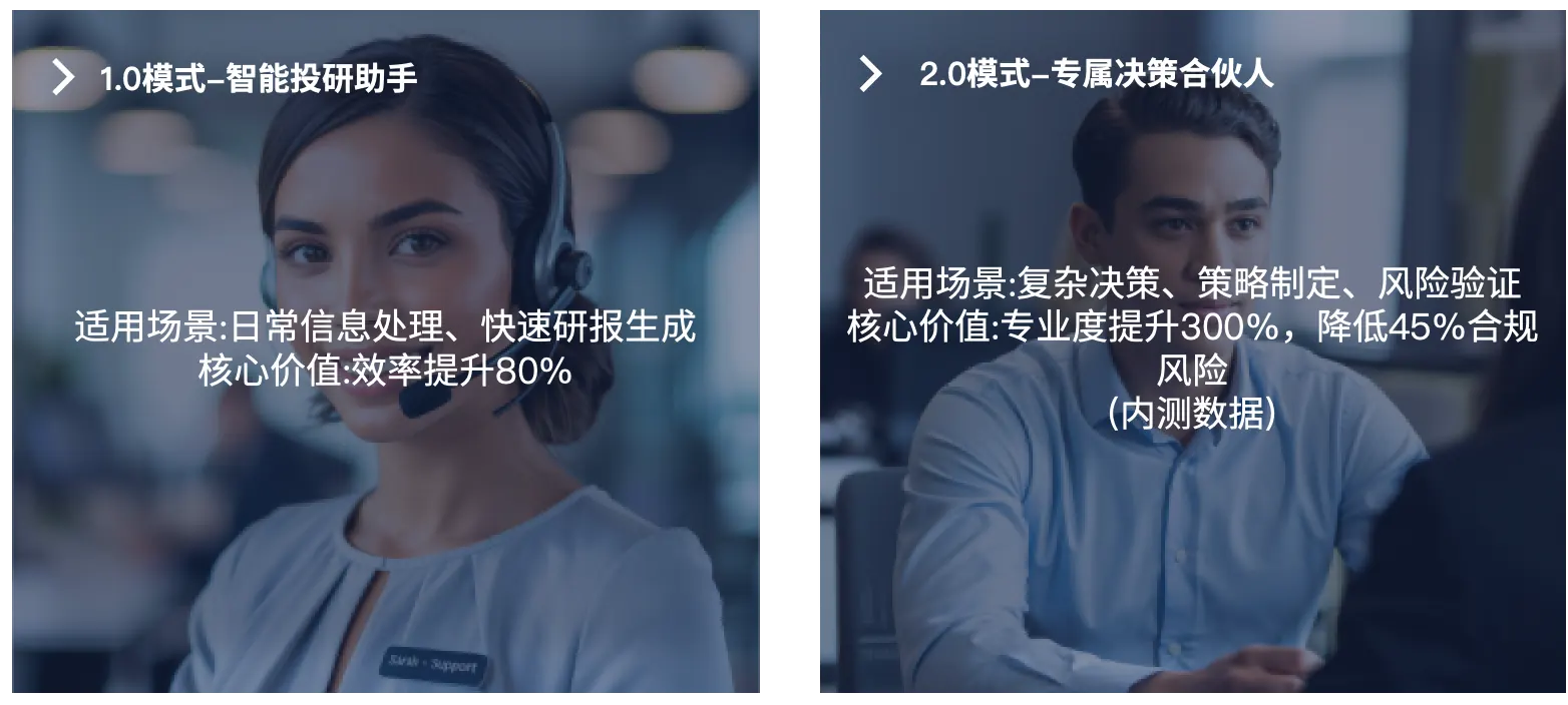 万投长红适用场景示意
